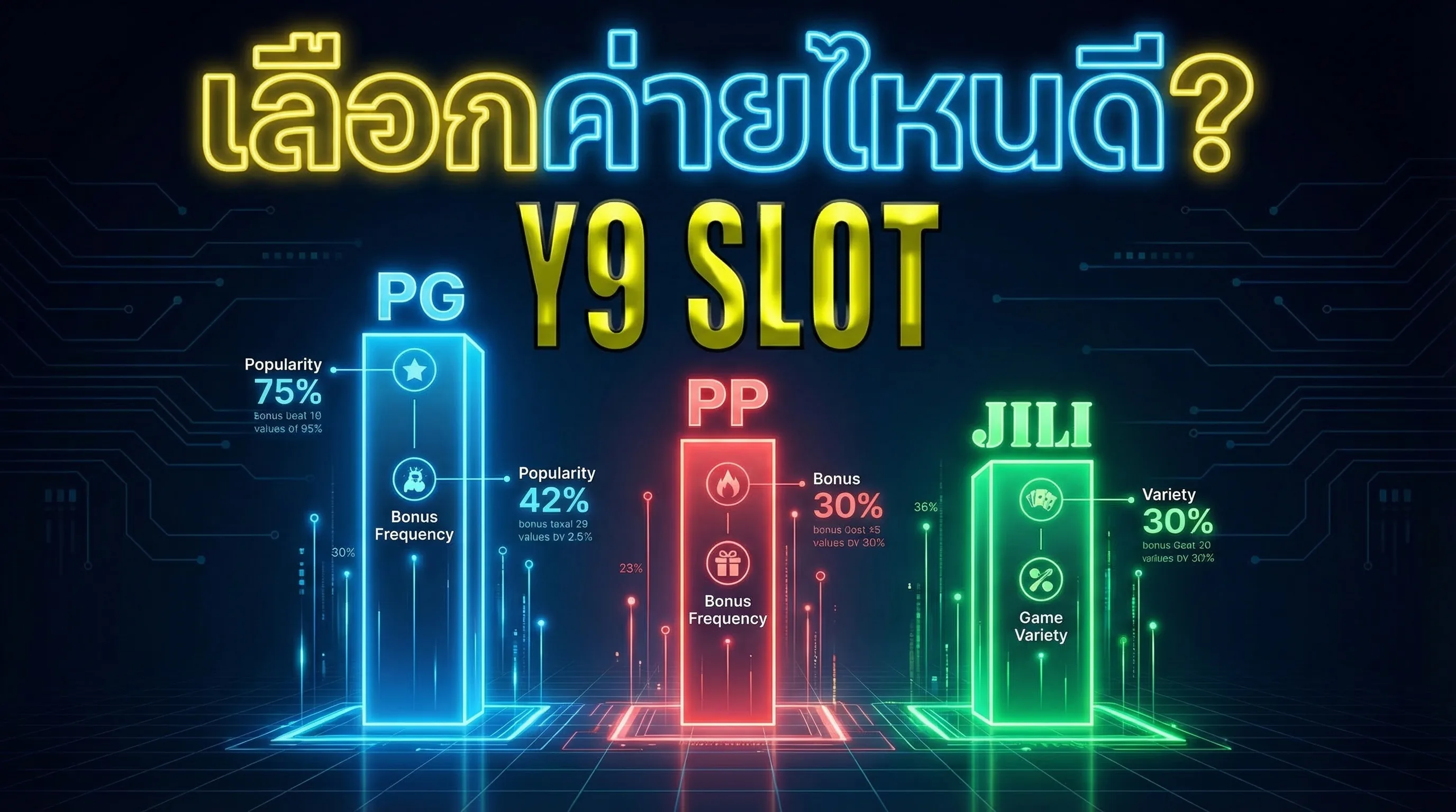 เปรียบเทียบค่ายสล็อตออนไลน์ PG Soft JILI Pragmatic ค่ายไหนแตกง่ายสุดในไทย